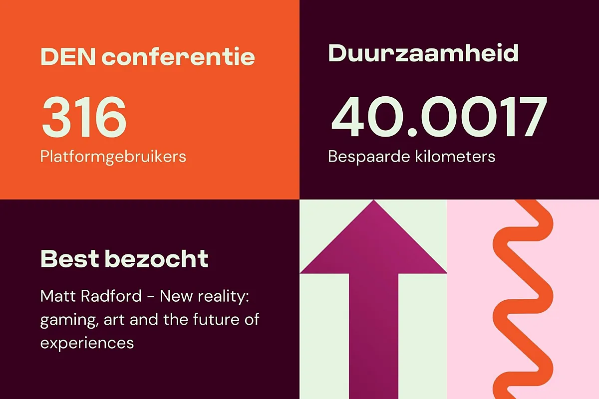 Data DEN conferentie1