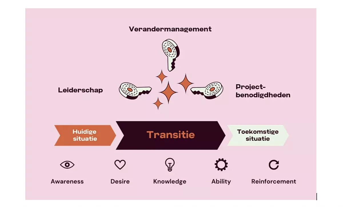 Schermafbeelding 2025 07 09 om 16 39 00